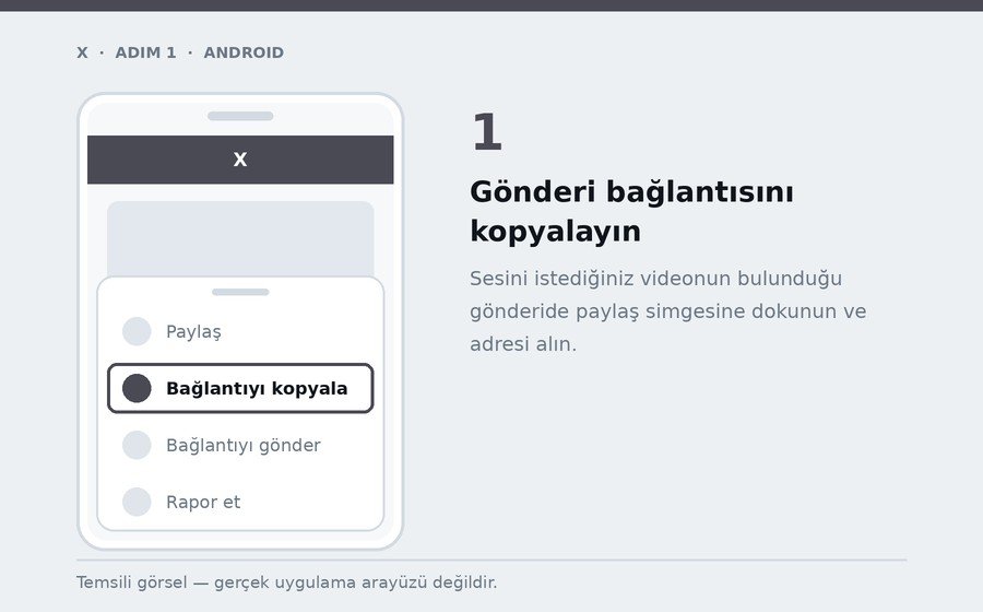Android — Gönderi bağlantısını kopyalayın