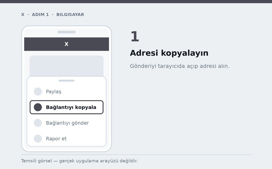Bilgisayar — Adresi kopyalayın