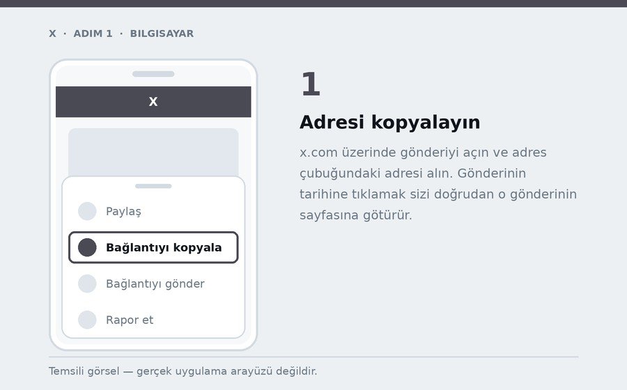 Bilgisayar — Adresi kopyalayın